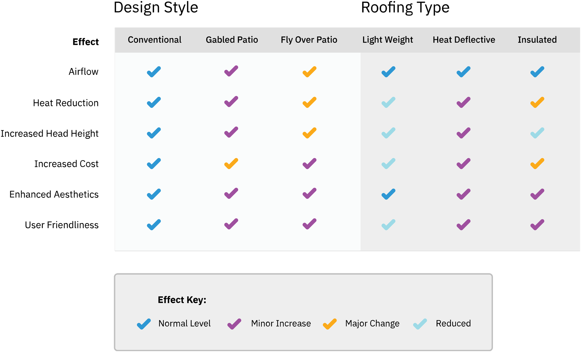 Patio Comparison Chart